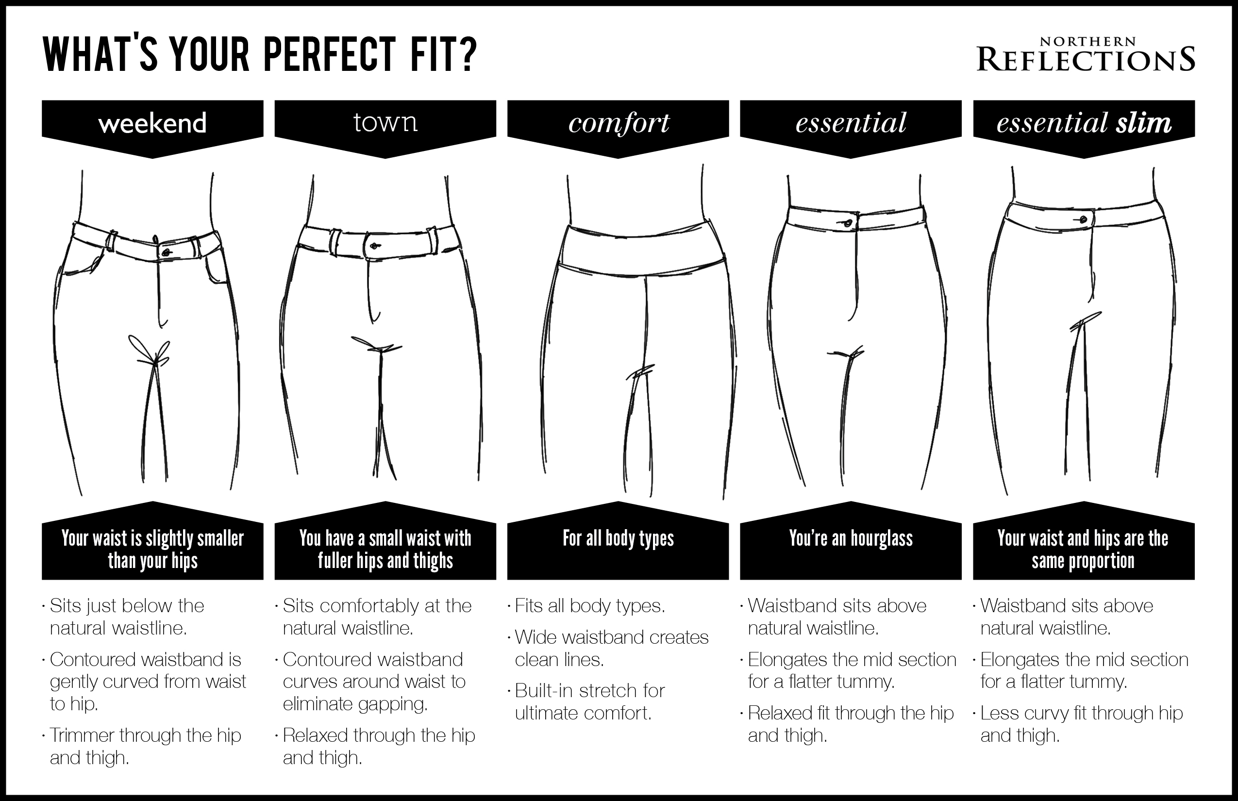 6 Tricks To Know If Your Pants Fit Properly - YouTube